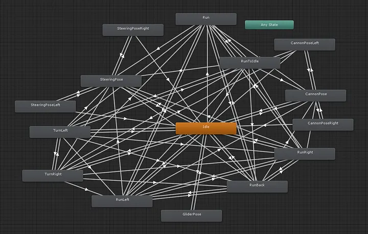 State Machine Hell